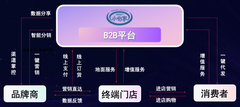 jinnianhui今年会李勇：数字化B2B平台小怡家，打破流通壁垒，赋能终端新增长